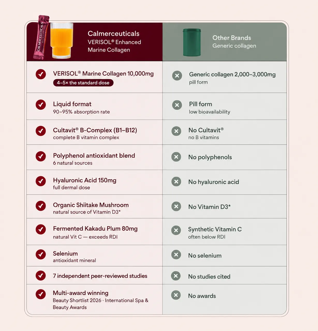 Calmerceuticals vs other brands comparison table